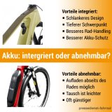 Infografik zu E-Bike-Akkus