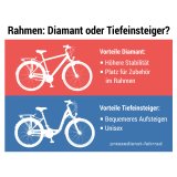 Infografik zu Fahrrädern mit tiefem Einstieg und klassischem Diamantrahmen im Vergleich
