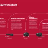 Grafik Brose Kreislaufwirtschaft