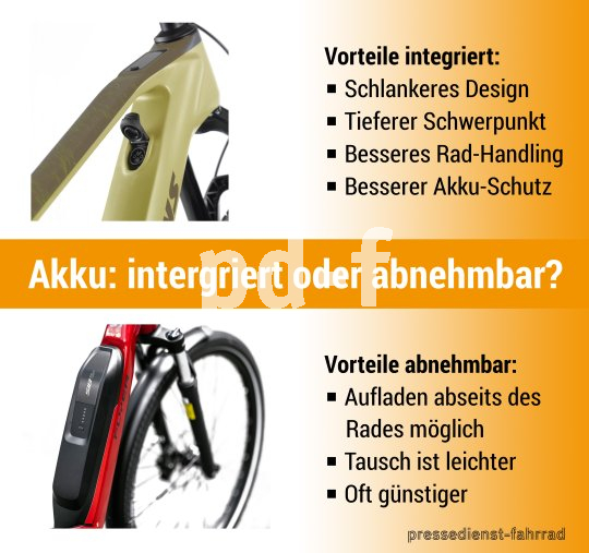 Infografik zu E-Bike-Akkus