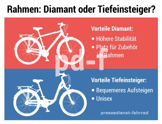 Die Bildunterschrift wird in Bälde eingefügt. Sie können uns aber gern auch per E-Mail oder Telefon kontaktieren, wir helfen gerne weiter. Infografik zu Fahrrädern mit tiefem Einstieg und klassischem Diamantrahmen im Vergleich
