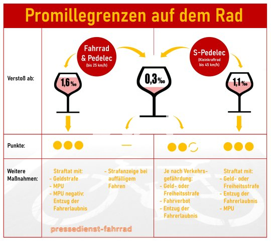 Die Bildunterschrift wird in Bälde eingefügt. Sie können uns aber gern auch per E-Mail oder Telefon kontaktieren, wir helfen gerne weiter.