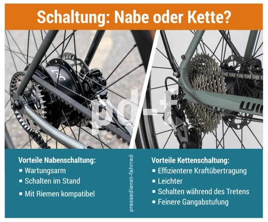Die Bildunterschrift wird in Bälde eingefügt. Sie können uns aber gern auch per E-Mail oder Telefon kontaktieren, wir helfen gerne weiter. Infografik zu Vorteilen von Nabenschaltung und Kettenschaltung für Fahrräder im Vergleich