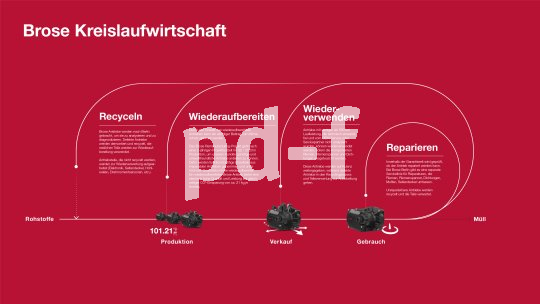 Grafik Brose Kreislaufwirtschaft