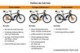 Infografik zur Position von Motoren an E-Bikes.